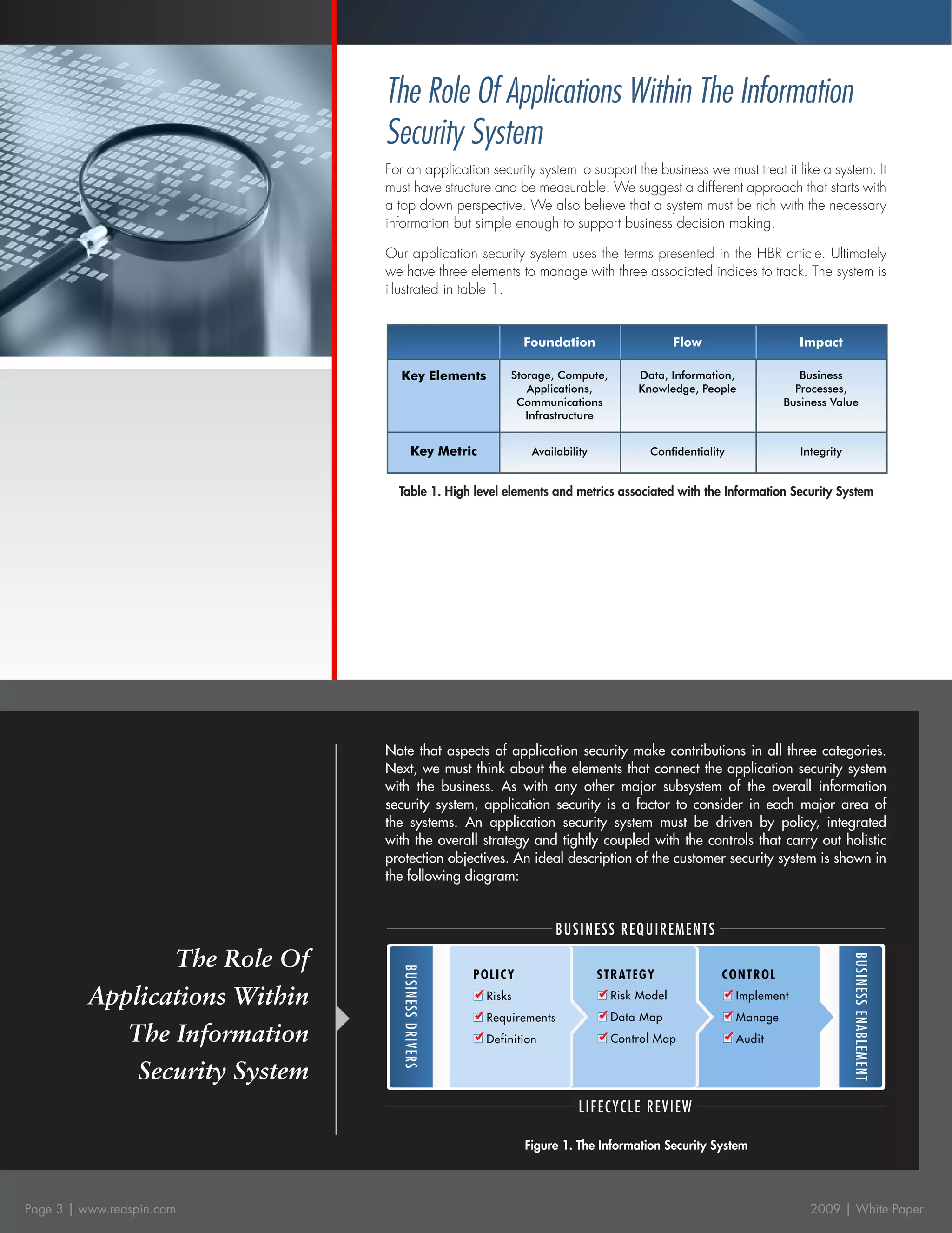 The Role Of Applications Within The Information
                                Security System
                                For an application security system to support the business we must treat it like a system. It
                                must have structure and be measurable. We suggest a different approach that starts with
                                a top down perspective. We also believe that a system must be rich with the necessary
                                information but simple enough to support business decision making.

                                Our application security system uses the terms presented in the HBR article. Ultimately
                                we have three elements to manage with three associated indices to track. The system is
                                illustrated in table 1.


                                                         Foundation                  Flow                   Impact

                                  Key Elements         Storage, Compute,      Data, Information,            Business
                                                          Applications,       Knowledge, People            Processes,
                                                        Communications                                   Business Value
                                                          Infrastructure


                                    Key Metric             Availability          Confidentiality            Integrity


                                  Table 1. High level elements and metrics associated with the Information Security System




                                Note that aspects of application security make contributions in all three categories.
                                Next, we must think about the elements that connect the application security system
                                with the business. As with any other major subsystem of the overall information
                                security system, application security is a factor to consider in each major area of
                                the systems. An application security system must be driven by policy, integrated
                                with the overall strategy and tightly coupled with the controls that carry out holistic
                                protection objectives. An ideal description of the customer security system is shown in
                                the following diagram:




                 The Role Of
          Applications Within
             The Information
              Security System

                                                         Figure 1. The Information Security System




Page 3 | www.redspin.com                                                                                      2009 | White Paper
 