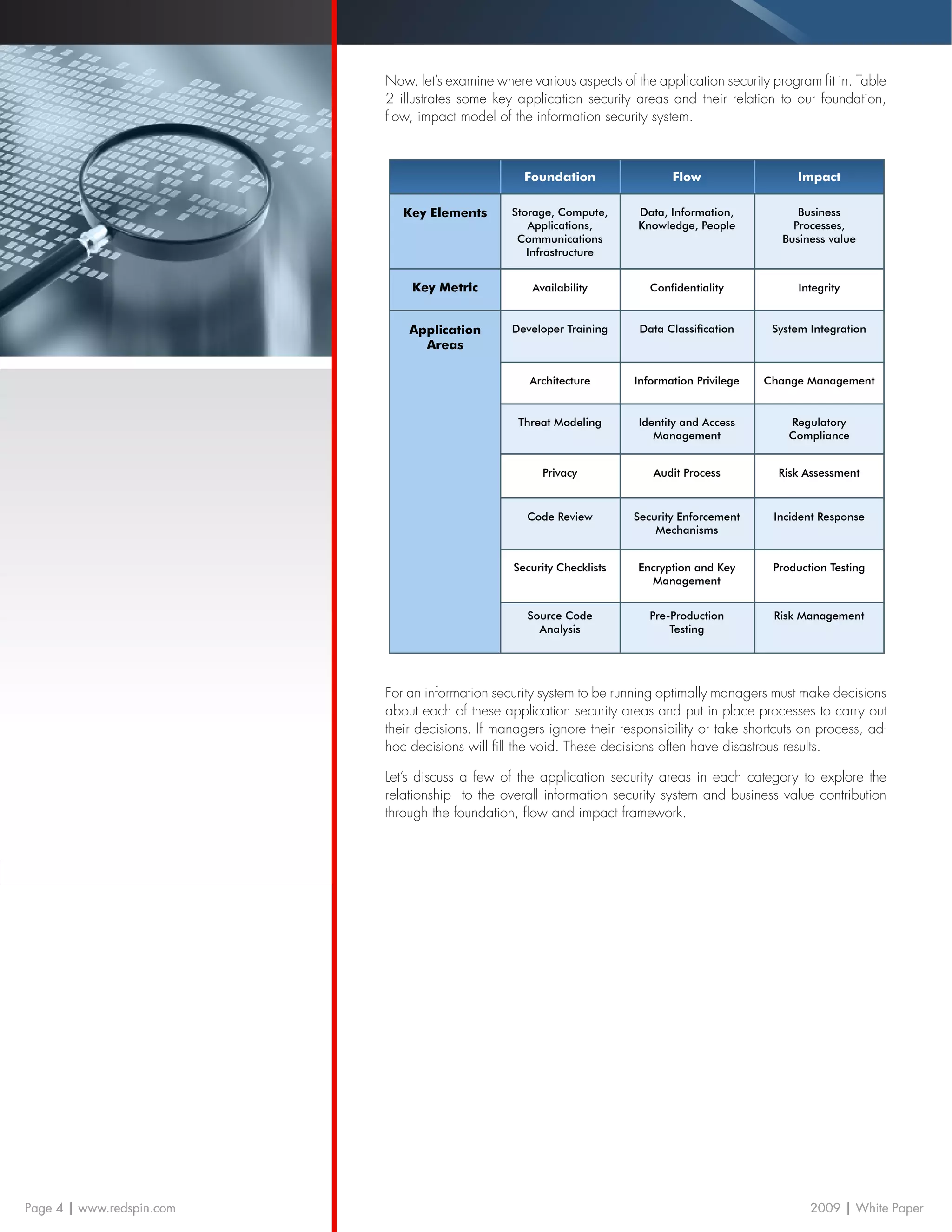 Now, let’s examine where various aspects of the application security program fit in. Table
                           2 illustrates some key application security areas and their relation to our foundation,
                           flow, impact model of the information security system.



                                                    Foundation                 Flow                  Impact

                              Key Elements       Storage, Compute,      Data, Information,           Business
                                                    Applications,       Knowledge, People           Processes,
                                                  Communications                                  Business value
                                                    Infrastructure


                               Key Metric            Availability          Confidentiality            Integrity


                               Application       Developer Training      Data Classification     System Integration
                                 Areas

                                                     Architecture       Information Privilege   Change Management


                                                  Threat Modeling       Identity and Access         Regulatory
                                                                           Management               Compliance


                                                       Privacy             Audit Process          Risk Assessment


                                                    Code Review         Security Enforcement     Incident Response
                                                                            Mechanisms


                                                  Security Checklists   Encryption and Key       Production Testing
                                                                          Management


                                                    Source Code            Pre-Production        Risk Management
                                                      Analysis                 Testing




                           For an information security system to be running optimally managers must make decisions
                           about each of these application security areas and put in place processes to carry out
                           their decisions. If managers ignore their responsibility or take shortcuts on process, ad-
                           hoc decisions will fill the void. These decisions often have disastrous results.

                           Let’s discuss a few of the application security areas in each category to explore the
                           relationship to the overall information security system and business value contribution
                           through the foundation, flow and impact framework.




Page 4 | www.redspin.com                                                                                2009 | White Paper
 