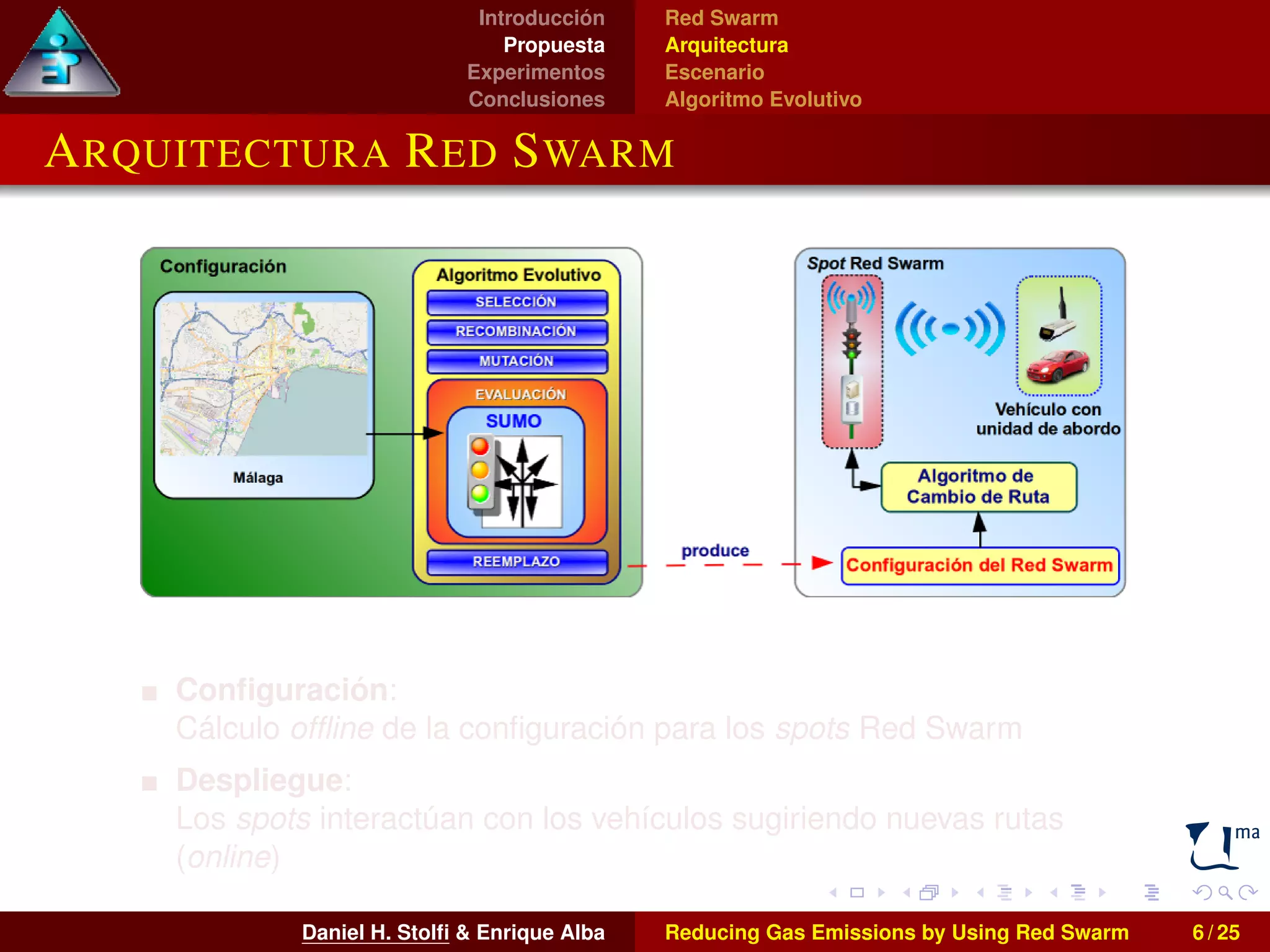 Introducción 
Propuesta 
Experimentos 
Conclusiones 
Red Swarm 
Arquitectura 
Escenario 
Algoritmo Evolutivo 
ARQUITECTURA RED SWARM 
Configuración: 
Cálculo offline de la configuración para los spots Red Swarm 
Despliegue: 
Los spots interactúan con los vehículos sugiriendo nuevas rutas 
(online) 
Daniel H. Stolfi & Enrique Alba Reducing Gas Emissions by Using Red Swarm 6 / 25 
 