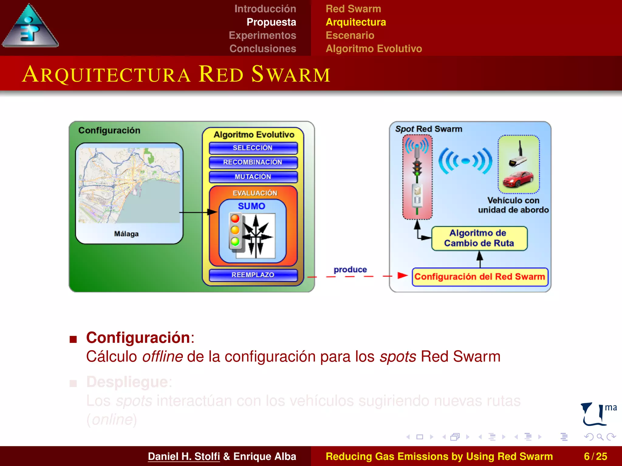 Introducción 
Propuesta 
Experimentos 
Conclusiones 
Red Swarm 
Arquitectura 
Escenario 
Algoritmo Evolutivo 
ARQUITECTURA RED SWARM 
Configuración: 
Cálculo offline de la configuración para los spots Red Swarm 
Despliegue: 
Los spots interactúan con los vehículos sugiriendo nuevas rutas 
(online) 
Daniel H. Stolfi & Enrique Alba Reducing Gas Emissions by Using Red Swarm 6 / 25 
 