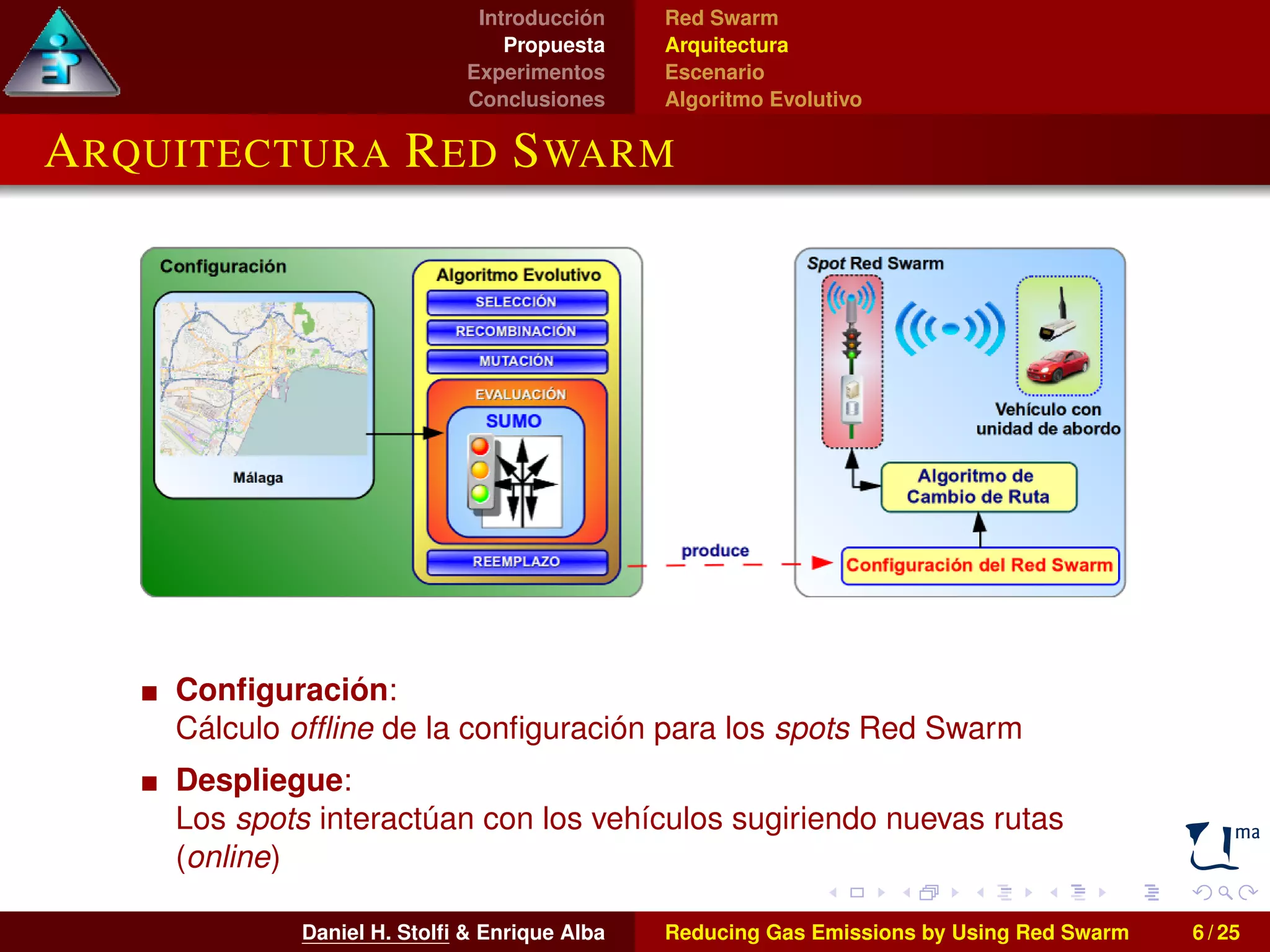 Introducción 
Propuesta 
Experimentos 
Conclusiones 
Red Swarm 
Arquitectura 
Escenario 
Algoritmo Evolutivo 
ARQUITECTURA RED SWARM 
Configuración: 
Cálculo offline de la configuración para los spots Red Swarm 
Despliegue: 
Los spots interactúan con los vehículos sugiriendo nuevas rutas 
(online) 
Daniel H. Stolfi & Enrique Alba Reducing Gas Emissions by Using Red Swarm 6 / 25 
 