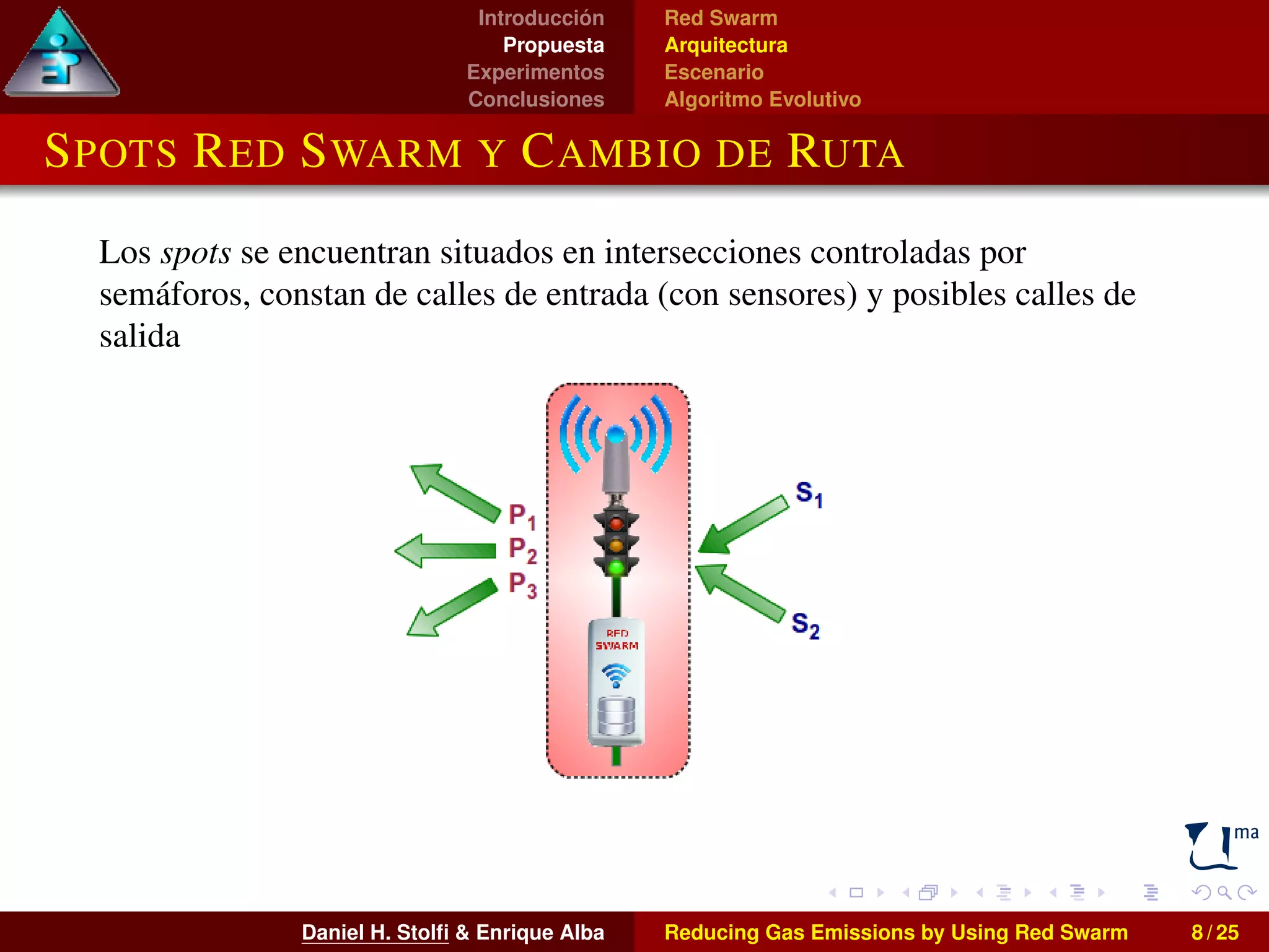 Introducción 
Propuesta 
Experimentos 
Conclusiones 
Red Swarm 
Arquitectura 
Escenario 
Algoritmo Evolutivo 
SPOTS RED SWARM Y CAMBIO DE RUTA 
Los spots se encuentran situados en intersecciones controladas por 
semáforos, constan de calles de entrada (con sensores) y posibles calles de 
salida 
Daniel H. Stolfi & Enrique Alba Reducing Gas Emissions by Using Red Swarm 8 / 25 
 
