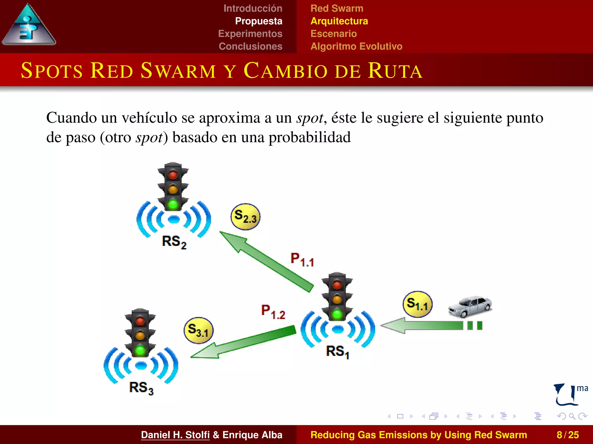 Introducción 
Propuesta 
Experimentos 
Conclusiones 
Red Swarm 
Arquitectura 
Escenario 
Algoritmo Evolutivo 
SPOTS RED SWARM Y CAMBIO DE RUTA 
Cuando un vehículo se aproxima a un spot, éste le sugiere el siguiente punto 
de paso (otro spot) basado en una probabilidad 
Daniel H. Stolfi & Enrique Alba Reducing Gas Emissions by Using Red Swarm 8 / 25 
 