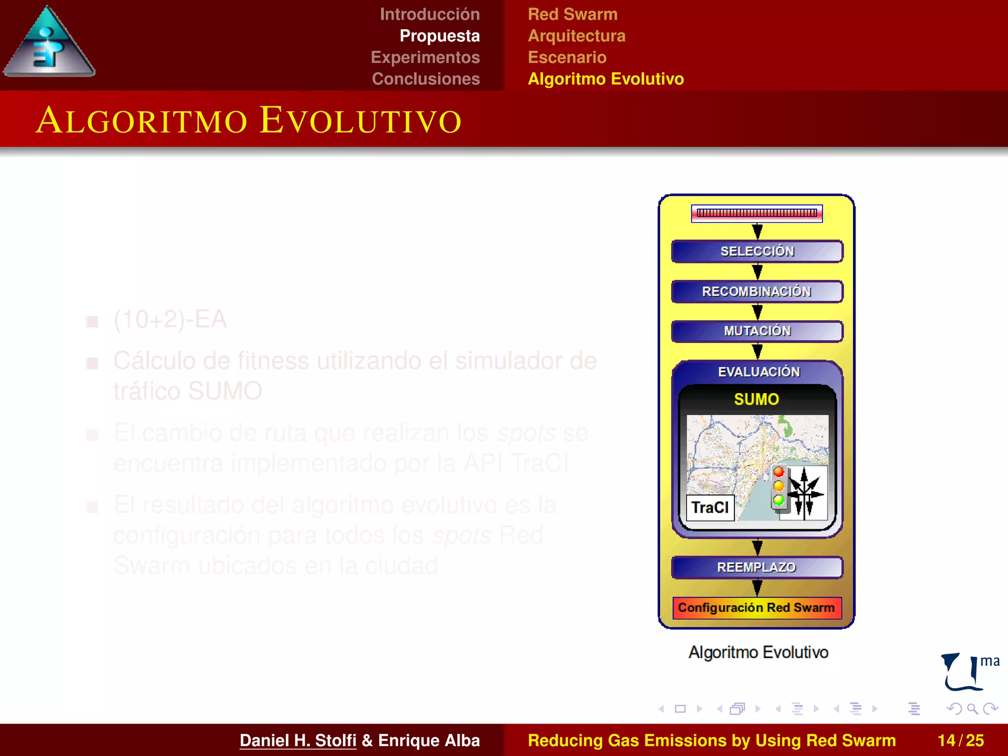 Introducción 
Propuesta 
Experimentos 
Conclusiones 
Red Swarm 
Arquitectura 
Escenario 
Algoritmo Evolutivo 
ALGORITMO EVOLUTIVO 
(10+2)-EA 
Cálculo de fitness utilizando el simulador de 
tráfico SUMO 
El cambio de ruta que realizan los spots se 
encuentra implementado por la API TraCI 
El resultado del algoritmo evolutivo es la 
configuración para todos los spots Red 
Swarm ubicados en la ciudad 
Daniel H. Stolfi & Enrique Alba Reducing Gas Emissions by Using Red Swarm 14 / 25 
 