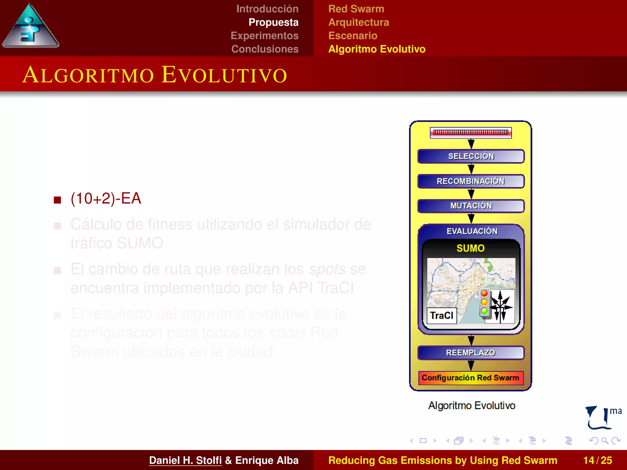 Introducción 
Propuesta 
Experimentos 
Conclusiones 
Red Swarm 
Arquitectura 
Escenario 
Algoritmo Evolutivo 
ALGORITMO EVOLUTIVO 
(10+2)-EA 
Cálculo de fitness utilizando el simulador de 
tráfico SUMO 
El cambio de ruta que realizan los spots se 
encuentra implementado por la API TraCI 
El resultado del algoritmo evolutivo es la 
configuración para todos los spots Red 
Swarm ubicados en la ciudad 
Daniel H. Stolfi & Enrique Alba Reducing Gas Emissions by Using Red Swarm 14 / 25 
 