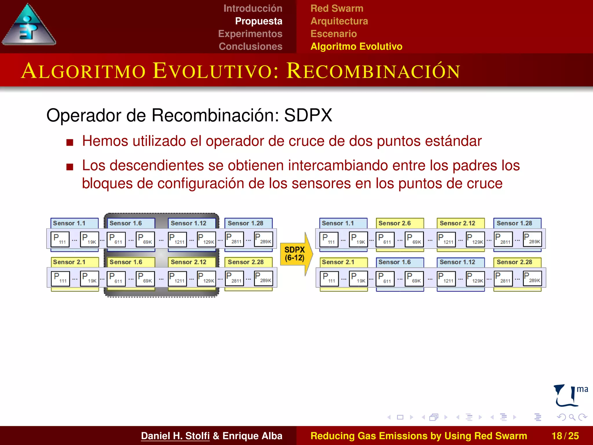 Introducción 
Propuesta 
Experimentos 
Conclusiones 
Red Swarm 
Arquitectura 
Escenario 
Algoritmo Evolutivo 
ALGORITMO EVOLUTIVO: RECOMBINACIÓN 
Operador de Recombinación: SDPX 
Hemos utilizado el operador de cruce de dos puntos estándar 
Los descendientes se obtienen intercambiando entre los padres los 
bloques de configuración de los sensores en los puntos de cruce 
Daniel H. Stolfi  Enrique Alba Reducing Gas Emissions by Using Red Swarm 18 / 25 
 