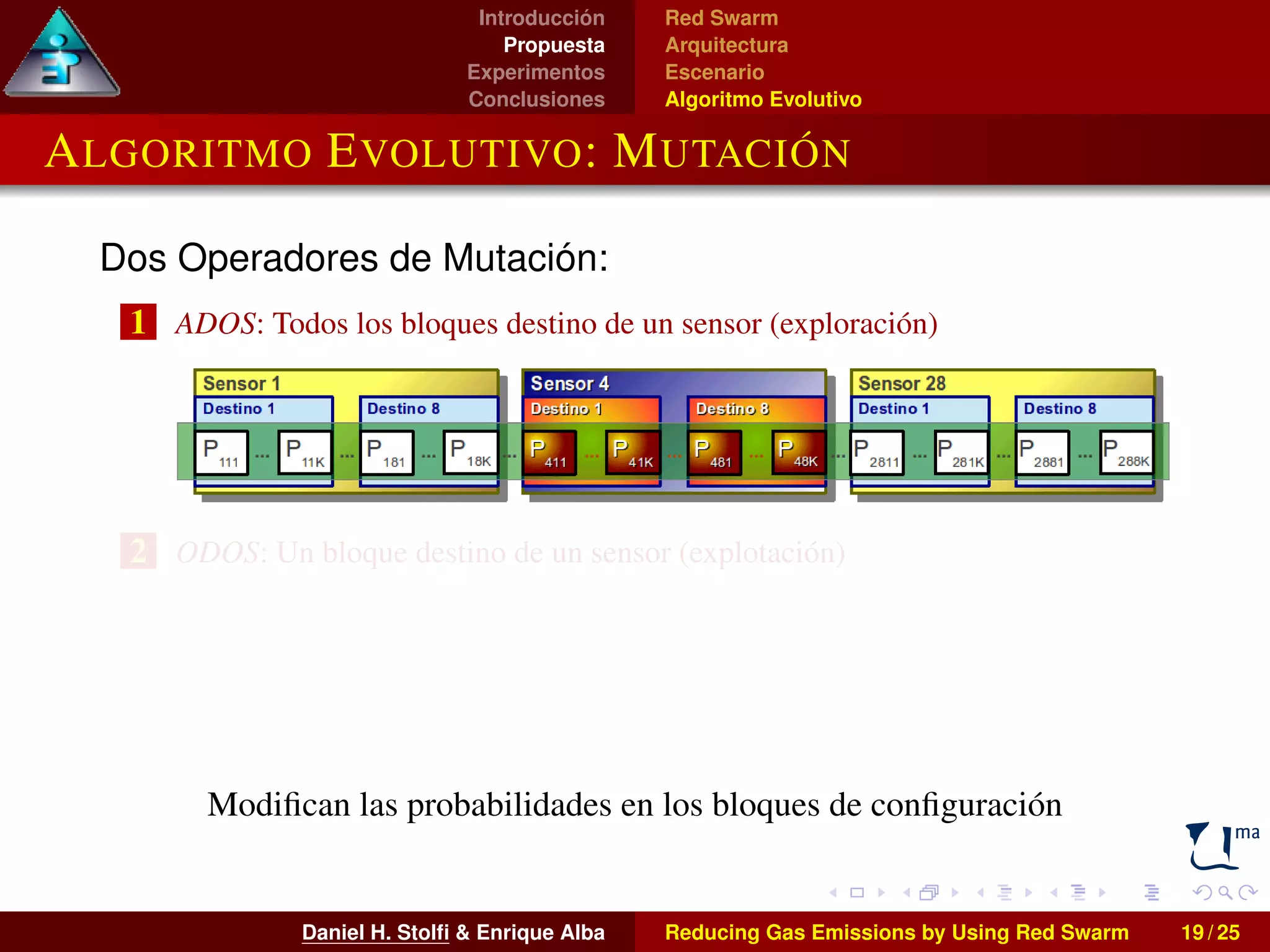 Introducción 
Propuesta 
Experimentos 
Conclusiones 
Red Swarm 
Arquitectura 
Escenario 
Algoritmo Evolutivo 
ALGORITMO EVOLUTIVO: MUTACIÓN 
Dos Operadores de Mutación: 
1 ADOS: Todos los bloques destino de un sensor (exploración) 
2 ODOS: Un bloque destino de un sensor (explotación) 
Modifican las probabilidades en los bloques de configuración 
Daniel H. Stolfi  Enrique Alba Reducing Gas Emissions by Using Red Swarm 19 / 25 
 