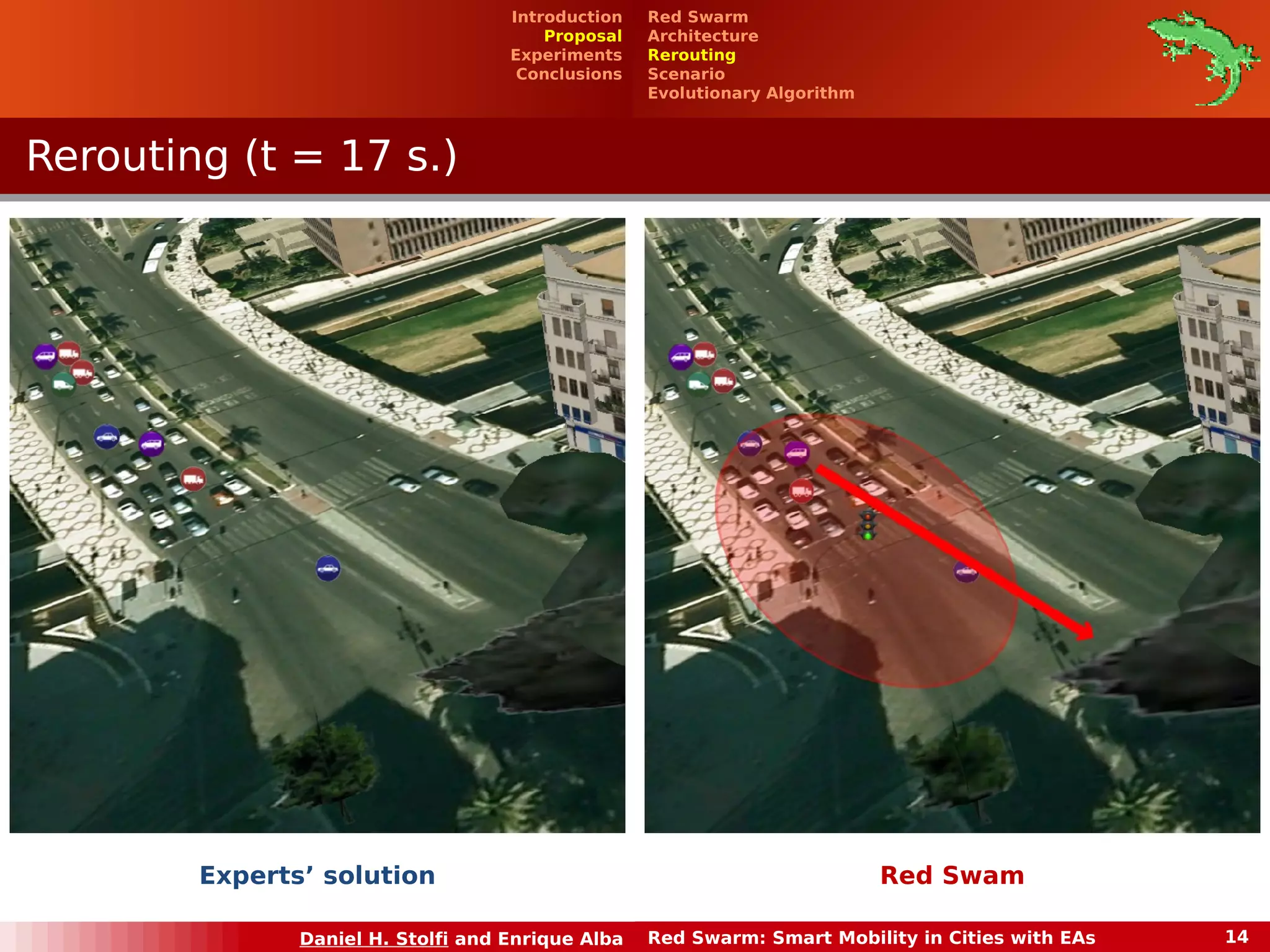 RReerroouuttiinngg ((tt == 1177 ss..)) 
Red Swarm 
Architecture 
Rerouting 
Scenario 
Evolutionary Algorithm 
Introduction 
Proposal 
Experiments 
Conclusions 
Experts’ solution Red Swam 
Daniel H. Stolfi and Enrique Alba Red Swarm: Smart Mobility in Cities with EAs 14 
 
