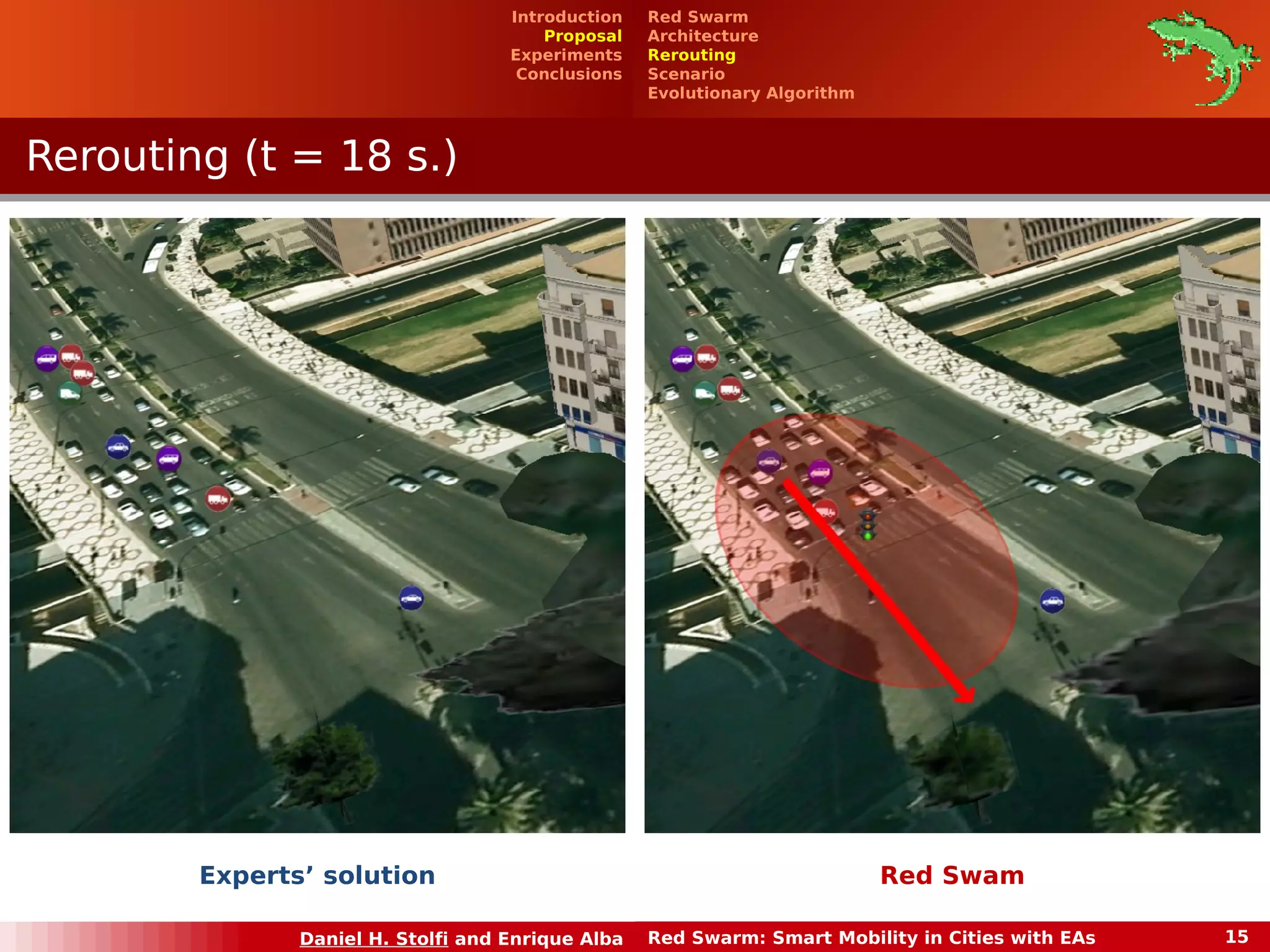 RReerroouuttiinngg ((tt == 1188 ss..)) 
Red Swarm 
Architecture 
Rerouting 
Scenario 
Evolutionary Algorithm 
Introduction 
Proposal 
Experiments 
Conclusions 
Experts’ solution Red Swam 
Daniel H. Stolfi and Enrique Alba Red Swarm: Smart Mobility in Cities with EAs 15 
 