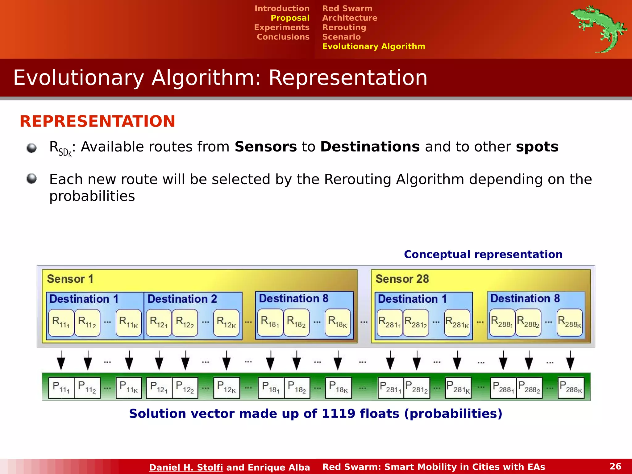 Red Swarm 
Architecture 
Rerouting 
Scenario 
Evolutionary Algorithm 
Introduction 
Proposal 
Experiments 
Conclusions 
Evolutionary Algorithm: RReepprreesseennttaattiioonn 
REPRESENTATION 
RSDK: Available routes from Sensors to Destinations and to other spots 
Each new route will be selected by the Rerouting Algorithm depending on the 
probabilities 
Conceptual representation 
Solution vector made up of 1119 floats (probabilities) 
Daniel H. Stolfi and Enrique Alba Red Swarm: Smart Mobility in Cities with EAs 26 
 