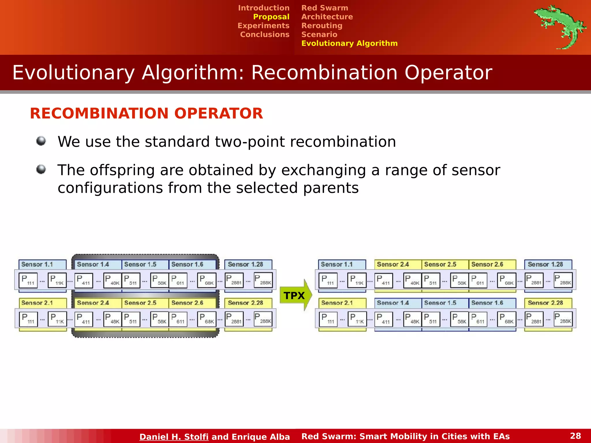 Red Swarm 
Architecture 
Rerouting 
Scenario 
Evolutionary Algorithm 
Introduction 
Proposal 
Experiments 
Conclusions 
Evolutionary Algorithm: RReeccoommbbiinnaattiioonn OOppeerraattoorr 
RECOMBINATION OPERATOR 
We use the standard two-point recombination 
The offspring are obtained by exchanging a range of sensor 
configurations from the selected parents 
TPX 
Daniel H. Stolfi and Enrique Alba Red Swarm: Smart Mobility in Cities with EAs 28 
 