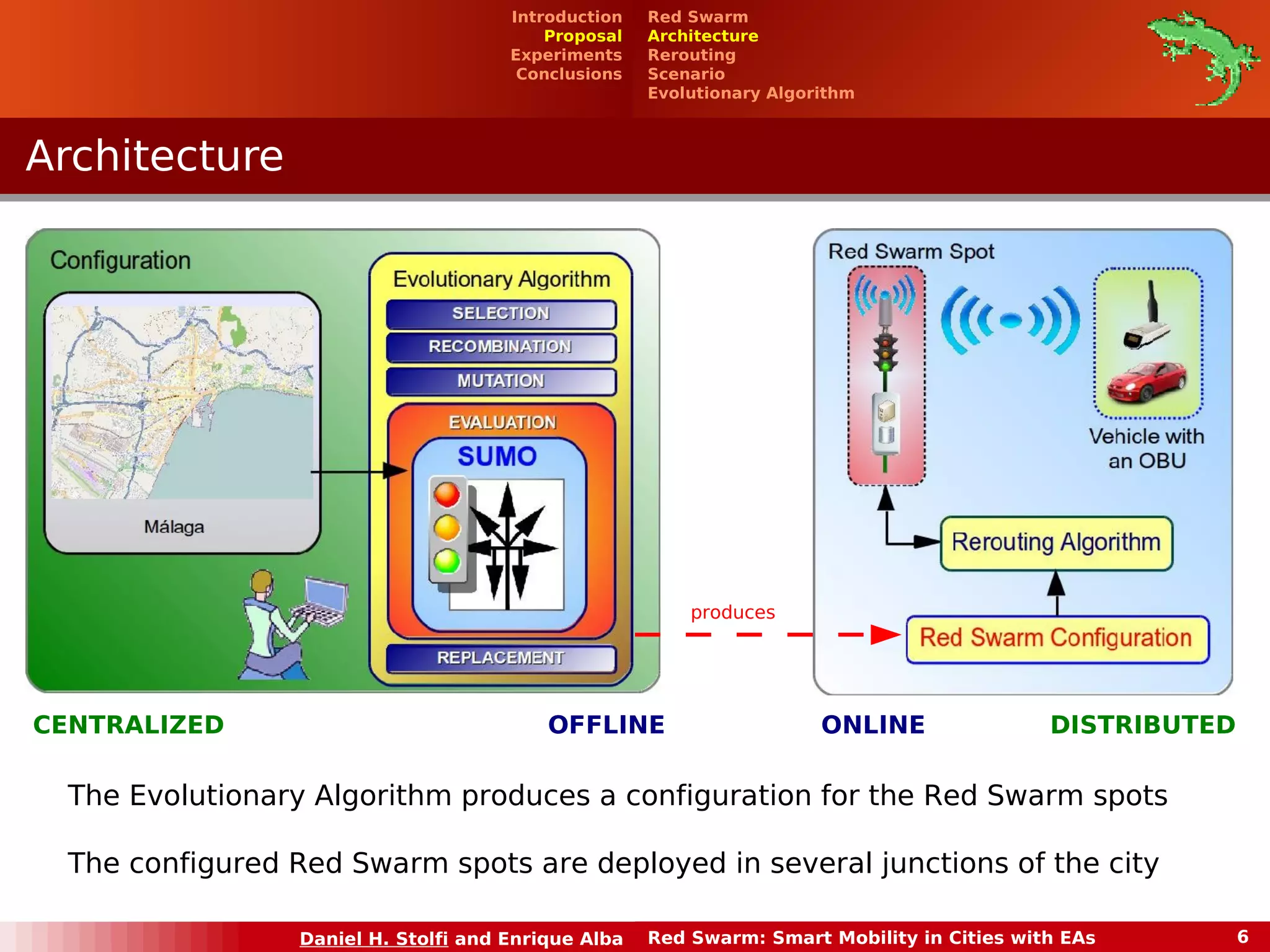 produces 
CENTRALIZED OFFLINE ONLINE DISTRIBUTED 
Daniel H. Stolfi and Enrique Alba Red Swarm: Smart Mobility in Cities with EAs 6 
AArrcchhiitteeccttuurree 
Red Swarm 
Architecture 
Rerouting 
Scenario 
Evolutionary Algorithm 
Introduction 
Proposal 
Experiments 
Conclusions 
The Evolutionary Algorithm produces a configuration for the Red Swarm spots 
The configured Red Swarm spots are deployed in several junctions of the city 
 