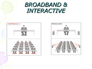 BROADBAND &
 INTERACTIVE
 
