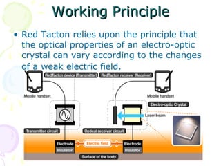 Working Principle
• Red Tacton relies upon the principle that
  the optical properties of an electro-optic
  crystal can vary according to the changes
  of a weak electric field.
 