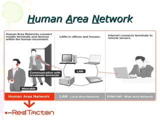 Human Area Network
 
