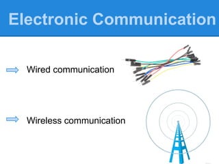 Wired communication
Wireless communication
Electronic Communication
 
