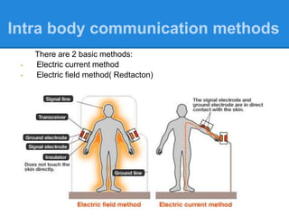 Intra body communication methods
There are 2 basic methods:
• Electric current method
• Electric field method( Redtacton)
 