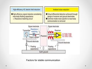 Factors for stable communication 
 