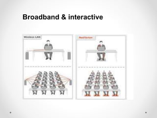 Broadband & interactive 
 