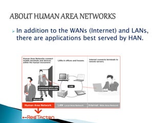  In addition to the WANs (Internet) and LANs, 
there are applications best served by HAN. 
 