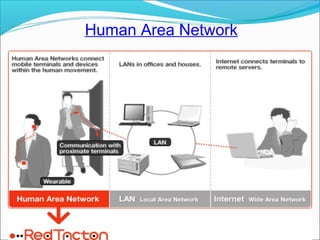 Human Area Network
 