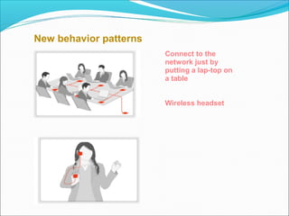 New behavior patterns
Connect to the
network just by
putting a lap-top on
a table
Wireless headset
 