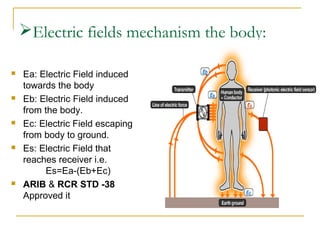 Electric fields mechanism the body:










Ea: Electric Field induced
towards the body
Eb: Electric Field induced
from the body.
Ec: Electric Field escaping
from body to ground.
Es: Electric Field that
reaches receiver i.e.
Es=Ea-(Eb+Ec)
ARIB & RCR STD -38
Approved it

 