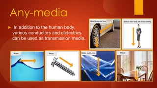 Any-media
 In addition to the human body,
various conductors and dielectrics
can be used as transmission media.
 