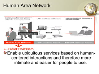 Human Area Network

Enable ubiquitous services based on humancentered interactions and therefore more
intimate and easier for people to use.

 