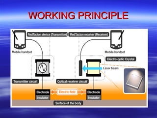 WORKING PRINCIPLE 