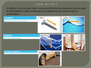 In addition to the human body, various conductors and dielectrics can be used as transmission media. Conductors and dielectrics may also be used in combination. 