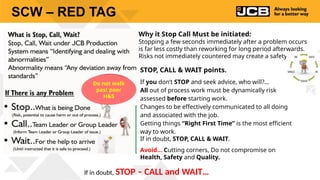 Red Tag Process. Sign RED Tag Process presentation 2024 0520 up | PPTX