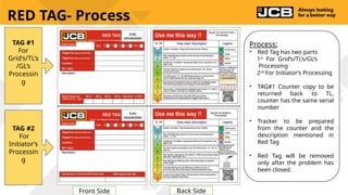 Process Tag Format RED Tag Process presentation 2024 0520 up | PPTX