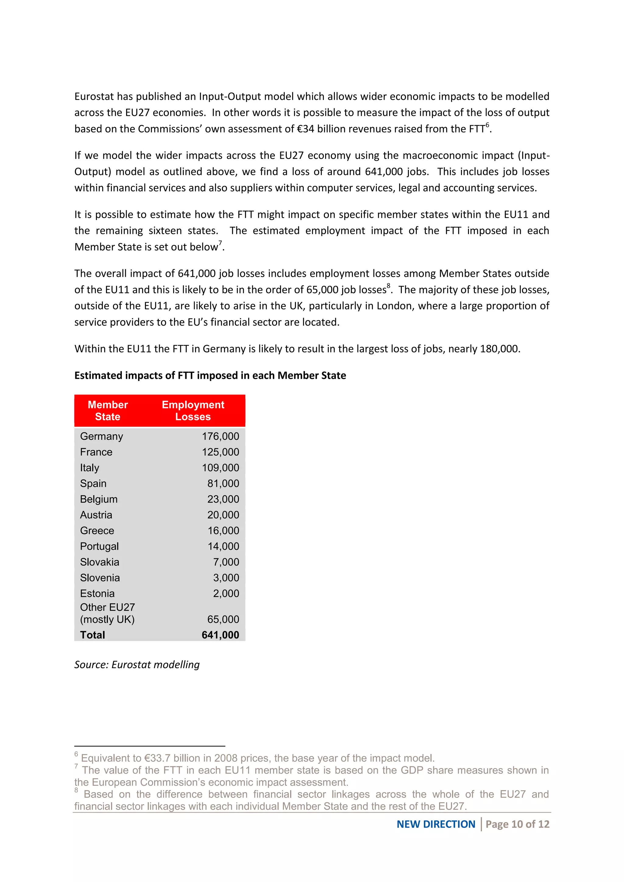 NEW DIRECTION │Page 10 of 12
Eurostat has published an Input-Output model which allows wider economic impacts to be modelled
across the EU27 economies. In other words it is possible to measure the impact of the loss of output
based on the Commissions’ own assessment of €34 billion revenues raised from the FTT6
.
If we model the wider impacts across the EU27 economy using the macroeconomic impact (Input-
Output) model as outlined above, we find a loss of around 641,000 jobs. This includes job losses
within financial services and also suppliers within computer services, legal and accounting services.
It is possible to estimate how the FTT might impact on specific member states within the EU11 and
the remaining sixteen states. The estimated employment impact of the FTT imposed in each
Member State is set out below7
.
The overall impact of 641,000 job losses includes employment losses among Member States outside
of the EU11 and this is likely to be in the order of 65,000 job losses8
. The majority of these job losses,
outside of the EU11, are likely to arise in the UK, particularly in London, where a large proportion of
service providers to the EU’s financial sector are located.
Within the EU11 the FTT in Germany is likely to result in the largest loss of jobs, nearly 180,000.
Estimated impacts of FTT imposed in each Member State
Member
State
Employment
Losses
Germany 176,000
France 125,000
Italy 109,000
Spain 81,000
Belgium 23,000
Austria 20,000
Greece 16,000
Portugal 14,000
Slovakia 7,000
Slovenia 3,000
Estonia 2,000
Other EU27
(mostly UK) 65,000
Total 641,000
Source: Eurostat modelling
6
Equivalent to €33.7 billion in 2008 prices, the base year of the impact model.
7
The value of the FTT in each EU11 member state is based on the GDP share measures shown in
the European Commission’s economic impact assessment.
8
Based on the difference between financial sector linkages across the whole of the EU27 and
financial sector linkages with each individual Member State and the rest of the EU27.
 