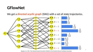Learning Diverse Attacks on Large Language Models for Robust Red ...