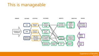 Experience of Benefits,
This is manageable
 