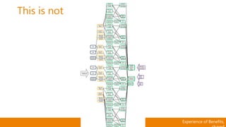 Experience of Benefits,
This is not
 