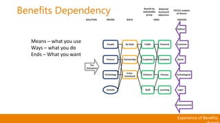 Experience of Benefits,
Means – what you use
Ways – what you do
Ends – What you want
Benefits Dependency
 