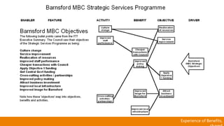 Experience of Benefits,
 