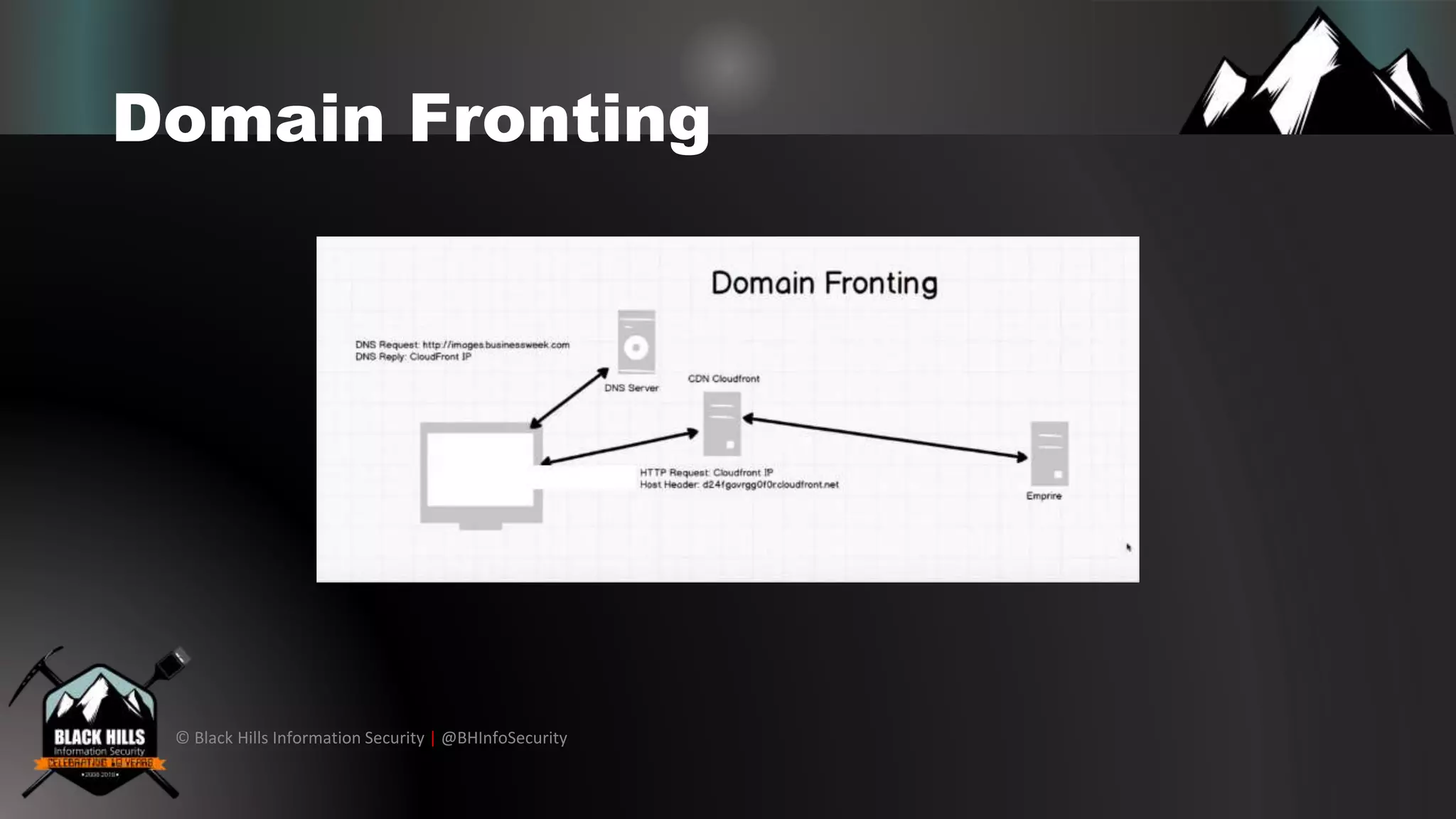 © Black Hills Information Security | @BHInfoSecurity
Domain Fronting
 