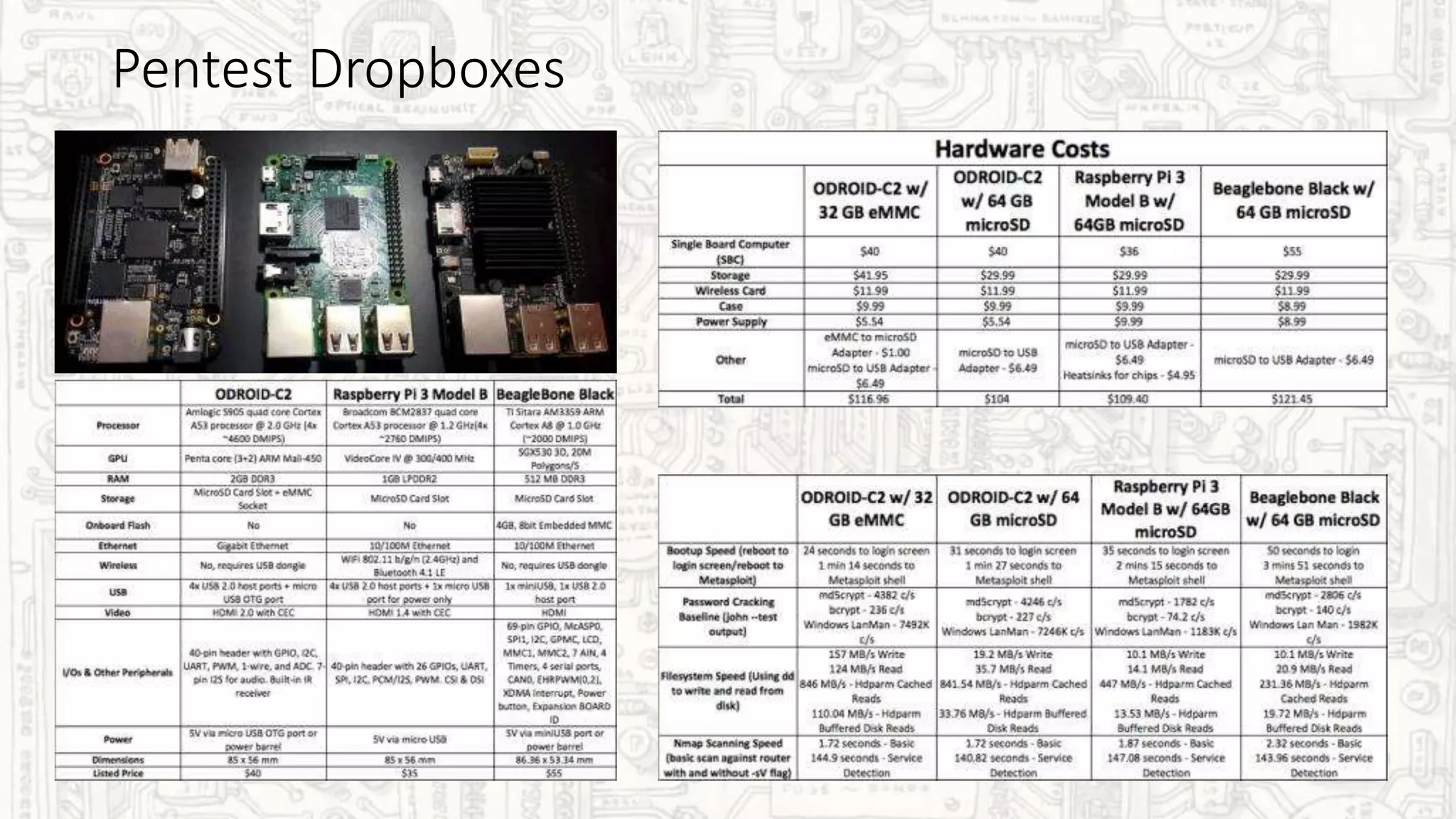 Pentest Dropboxes
 