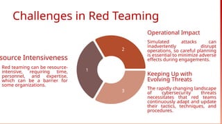 Red Team Sign In Red Teaming acrticity in Cybersecurity.pptx