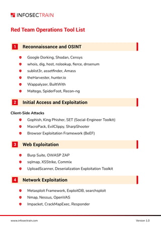 Red Team Operations Process Red Team Operations Professional Training.pdf