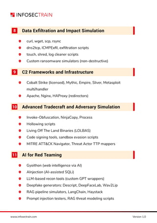 Red Team Operations Professional Training.pdf