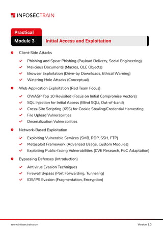 Red Team Operations Professional Training.pdf