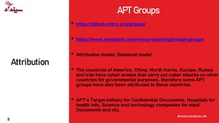 ۷ sindadsec.ir
Attribution
• https://attack.mitre.org/groups/
• https://www.mandiant.com/resources/insights/apt-groups
• Attribution model, Diamond model
• The countries of America, China, North Korea, Europe, Russia
and Iran have cyber armies that carry out cyber attacks on other
countries for governmental purposes, therefore some APT
groups have also been attributed to these countries.
• APT’s Target military for Confidential Documents, Hospitals for
health info, Science and technology companies for steal
Documents and etc.
APT Groups
5
 
