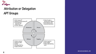 Methodology for Red Teaming?
Cyber kill chain
MITRE Attack
Reconnaissance, Resource Development, Initial
Access, Execution, Persistence, Privilege Escalation,
Defense Evasion, Credential Access, Discovery,
Lateral Movement, Collection, Command and
Control, Exfiltration Impact
۸ sindadsec.ir
APT Groups
Attribution or Delegation
6
 