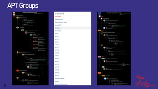 APT Groups
8
 