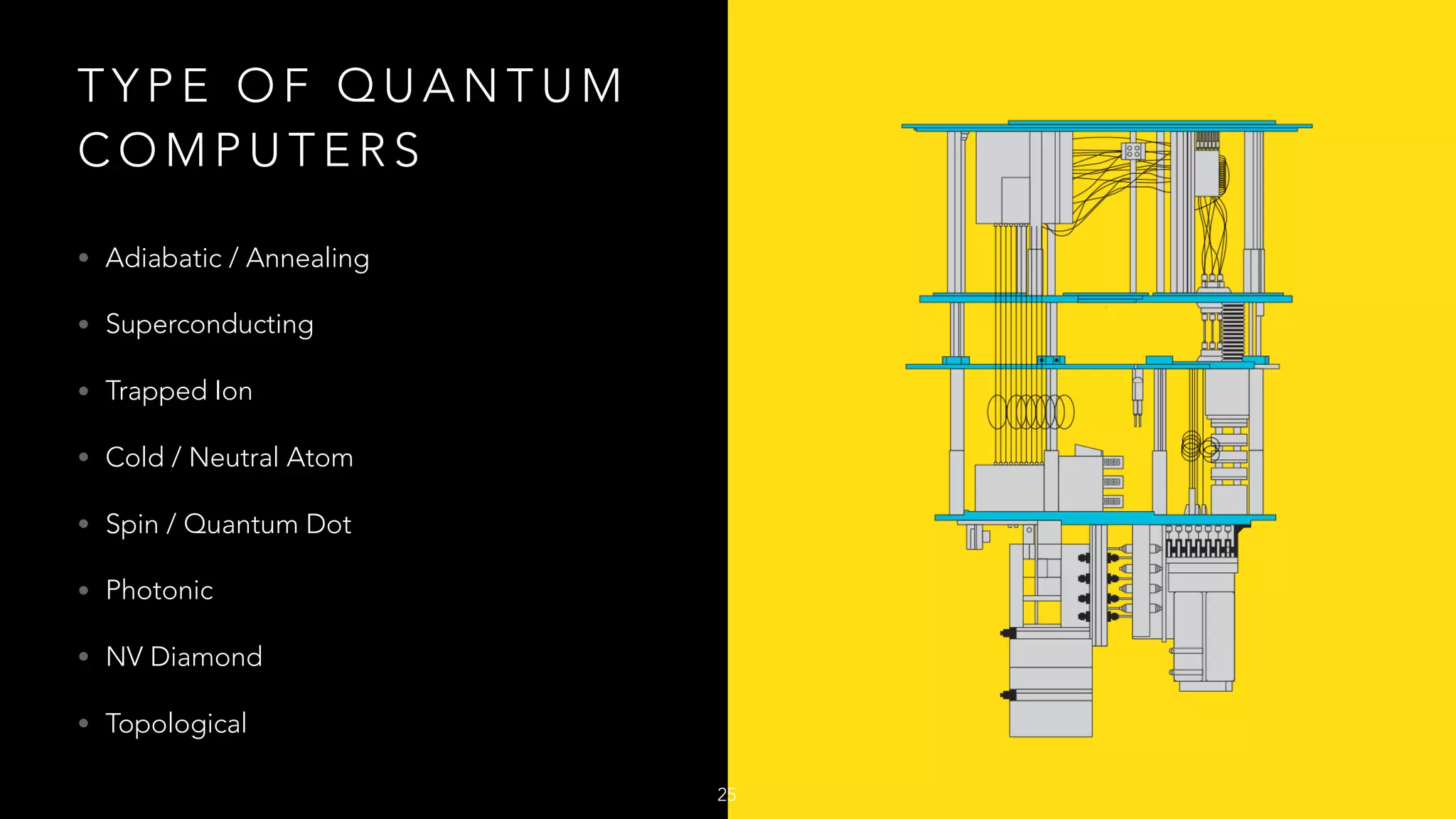 T Y P E O F Q U A N T U M
C O M P U T E R S
• Adiabatic / Annealing
• Superconducting
• Trapped Ion
• Cold / Neutral Atom
• Spin / Quantum Dot
• Photonic
• NV Diamond
• Topological
25
 