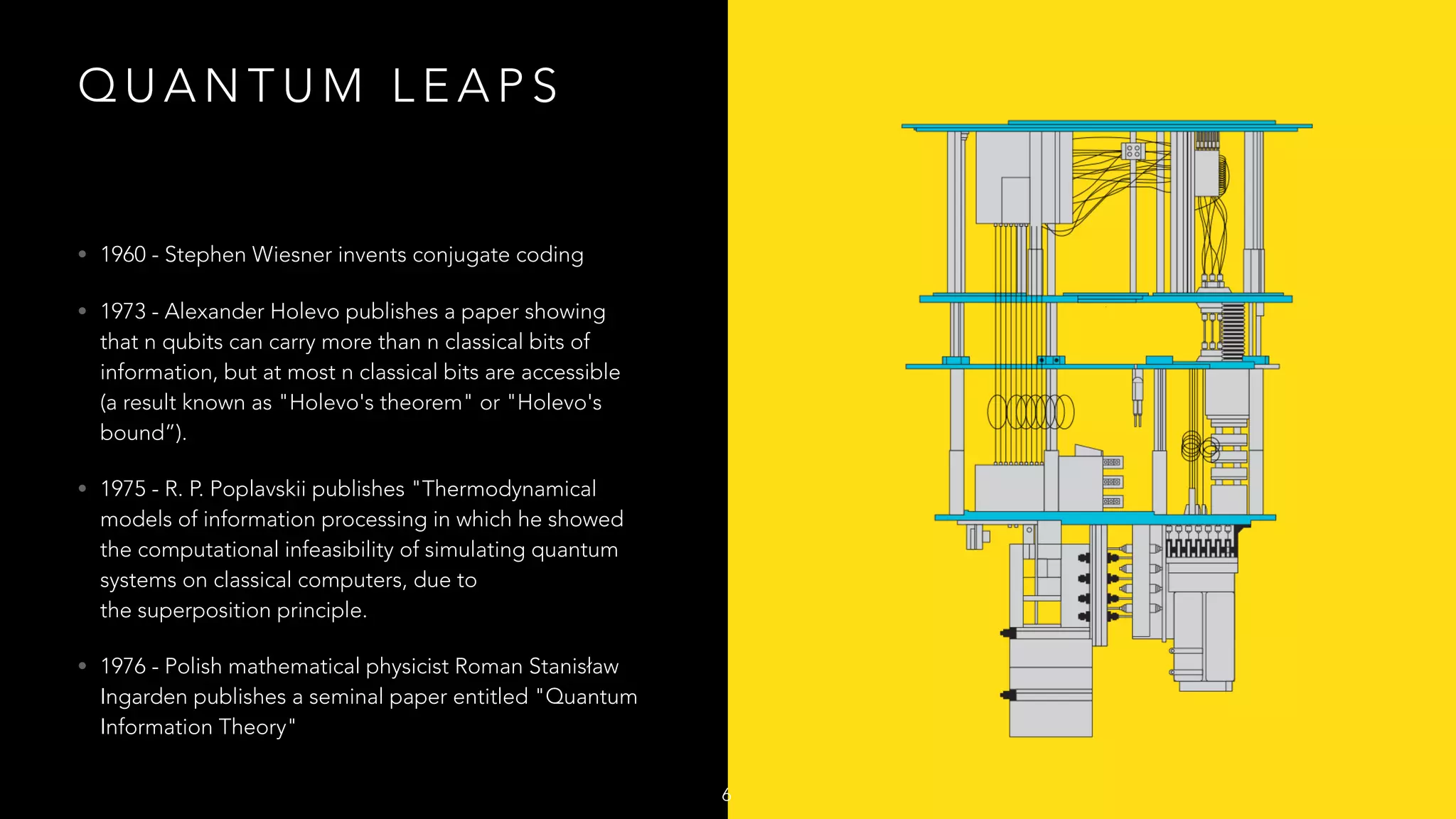 Q U A N T U M L E A P S
• 1960 - Stephen Wiesner invents conjugate coding
• 1973 - Alexander Holevo publishes a paper showing
that n qubits can carry more than n classical bits of
information, but at most n classical bits are accessible
(a result known as "Holevo's theorem" or "Holevo's
bound”).
• 1975 - R. P. Poplavskii publishes "Thermodynamical
models of information processing in which he showed
the computational infeasibility of simulating quantum
systems on classical computers, due to
the superposition principle.
• 1976 - Polish mathematical physicist Roman Stanisław
Ingarden publishes a seminal paper entitled "Quantum
Information Theory" 
6
 
